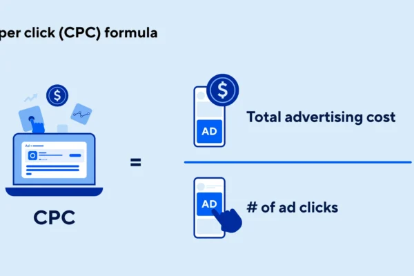 CPC Coupon: The Ultimate Guide to Maximizing Savings on Your Advertising Budget